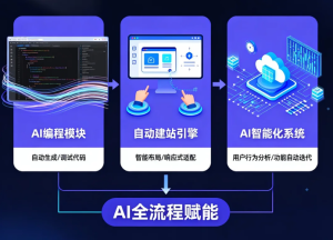 【比較表付き】AI建站工具怎么选？プロが教える失敗しない5つの選定基準