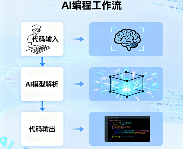 【2026年実用版】AI未経験でも大丈夫？ゼロコード全栈型サイトビルダーで「技術者依存」から脱却する具体策