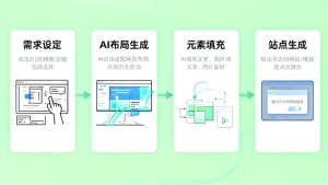 海外展開を加速する：多言語AI公式サイト生成ツールの最前線と選定ポイント
