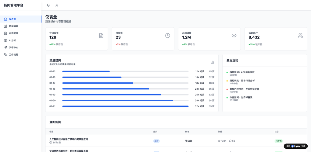 AI建站迭代会越改越乱吗？实测5个版本后的真实结论