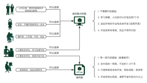 徹底比較：2026年、あなたに最適なノーコードAI動的サイト生成ツールの選び方