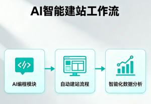 【2026年最新】ノーコードAI建站で動的な企業サイトを自作する完全ステップバイステップガイド