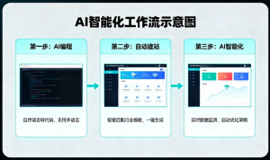 Web担当者必見：ノーコードで作るハイコンバージョンなランディングページ制作術