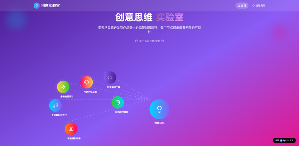 2026年AI建站生成前后端一体化全攻略：从对话到完整系统只需一步