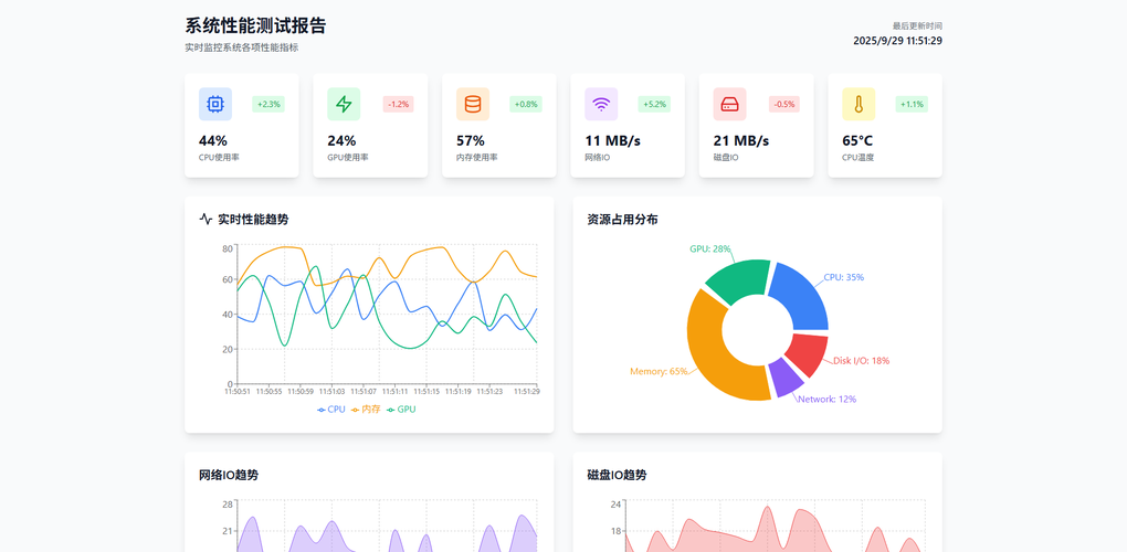 不用技术人员 AI 建站靠谱吗？2026零代码工具实测对比与避坑指南