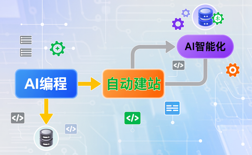 无需代码 AI生成产品展示站怎么选？2026零成本建站横向对比与实操