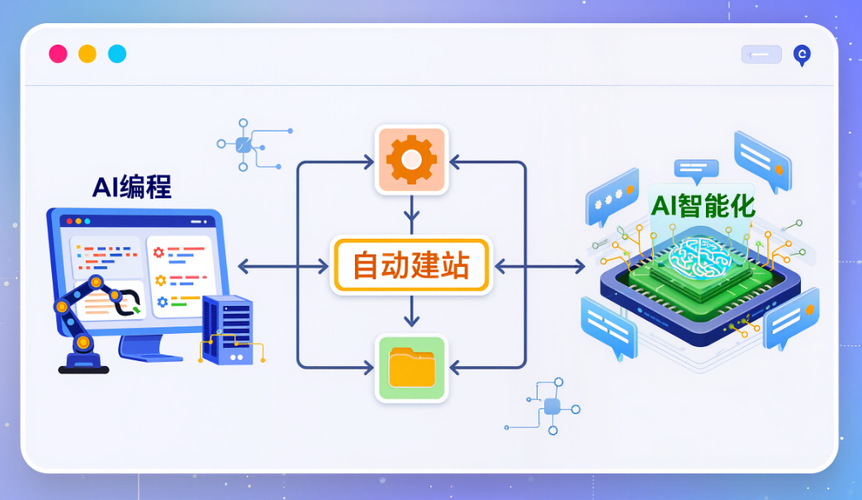 什么是GEO？2026年企业建站必须了解的生成式引擎优化与智能内容中台