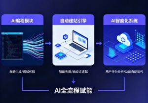 2026年5大国产AI建站工具深度对比：零代码生成完整项目哪家强？好用吗？