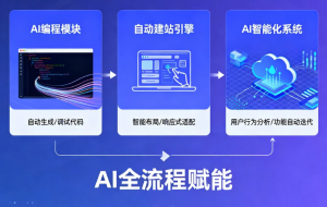 电商大促与新品发布实战：用AI对话生成高转化专题页的3个技巧