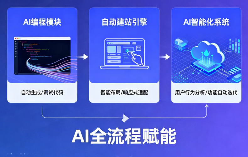 2026年AI官网客服系统选型避坑：从POC测试到合同条款的供应商评估框架