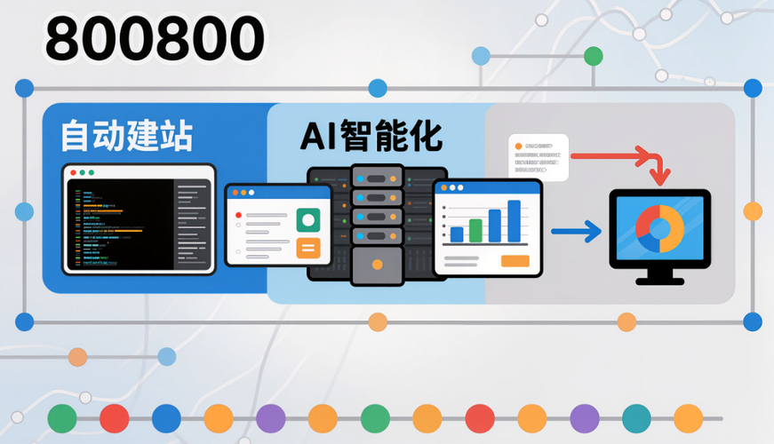 2026年AI自然语言快速生成网站工具实测：5款主流工具从零建站效果盲评