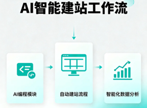 担心建站平台数据锁定？手把手教你如何无痛迁移和导出全部数据
