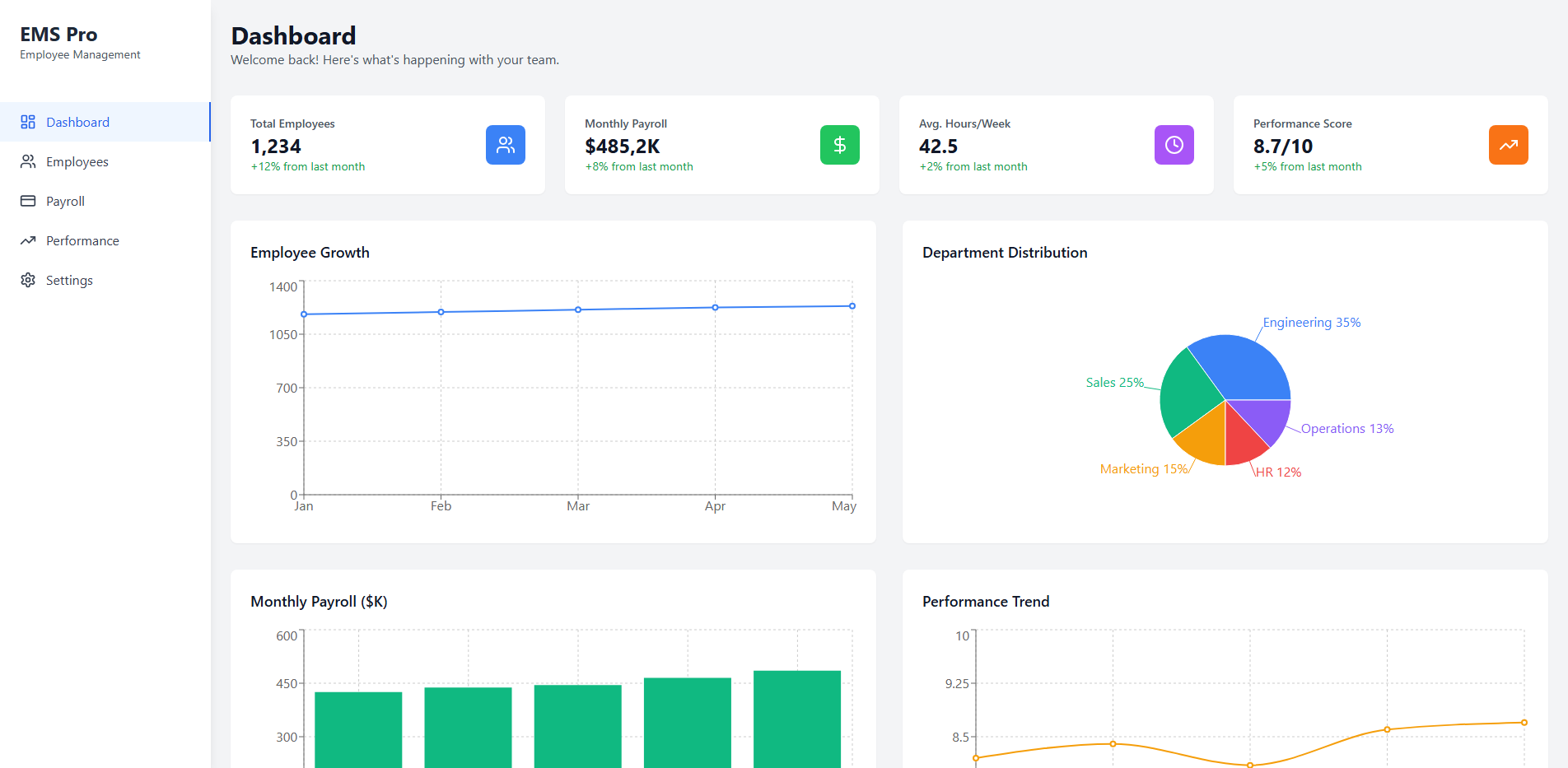 Comprehensive Employee Management System