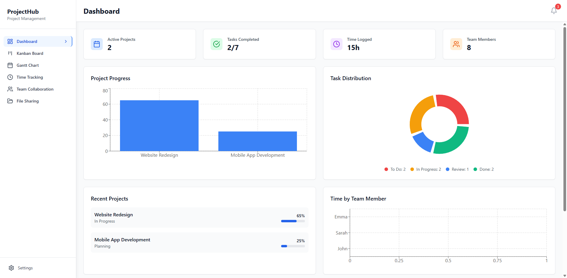 Comprehensive Project Management System