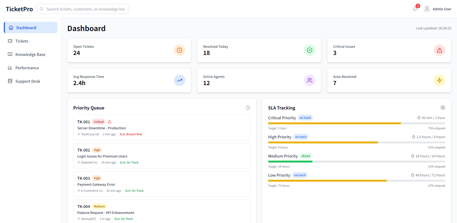 Advanced Ticketing Management System