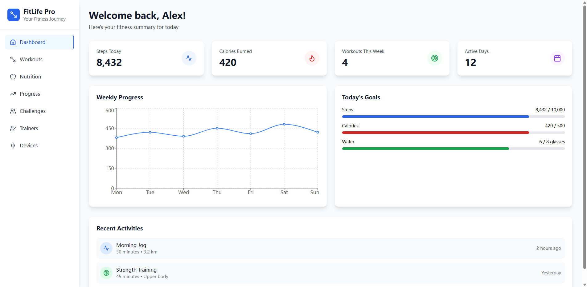 Comprehensive Fitnes...