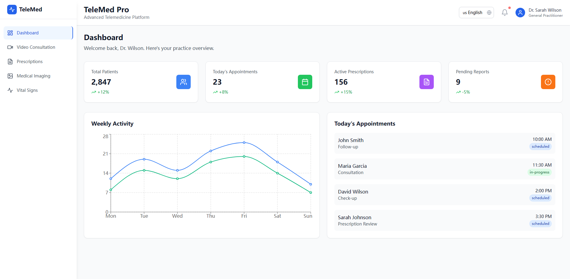 Comprehensive Teleme...