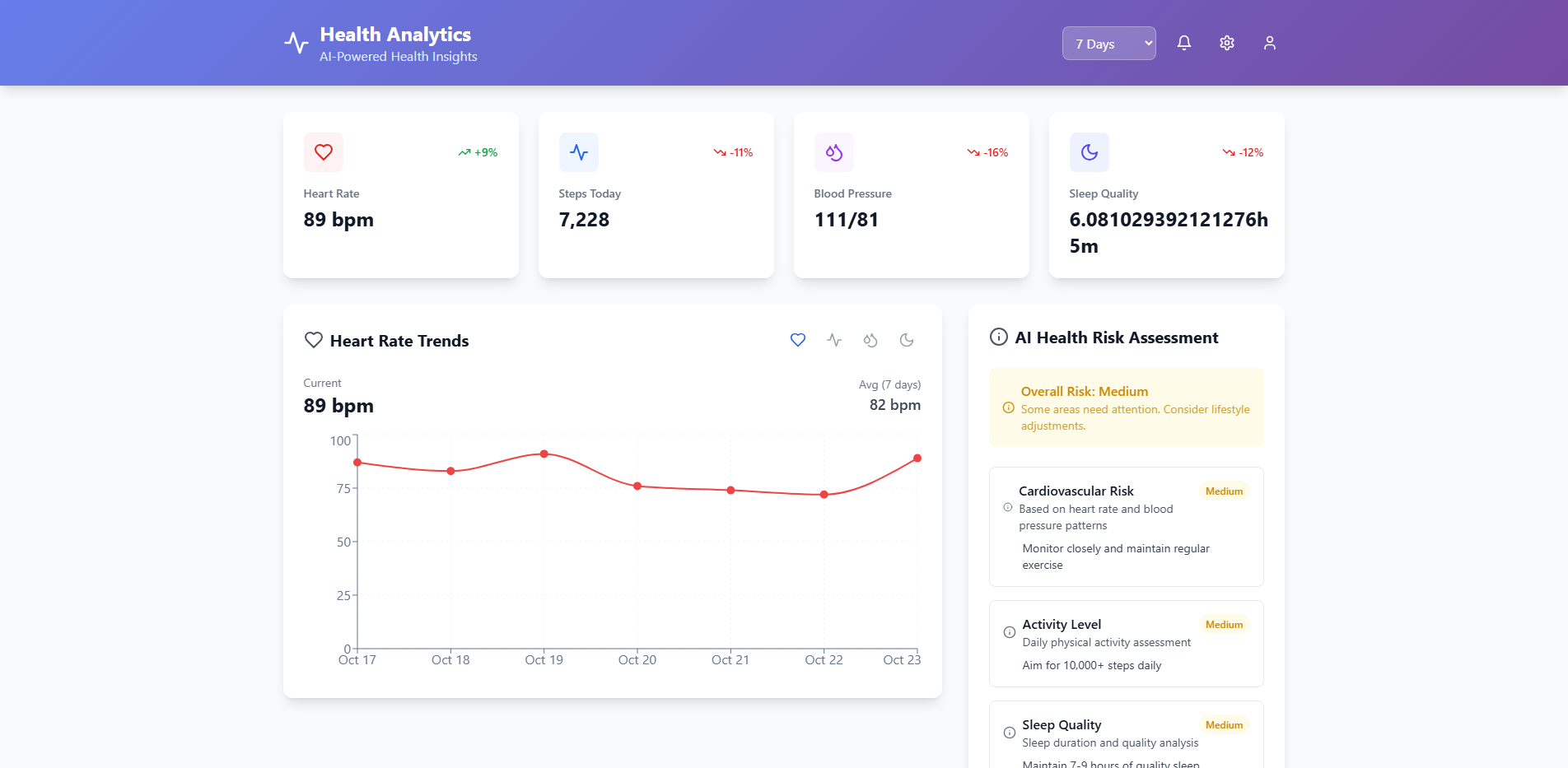 Advanced Health Anal...