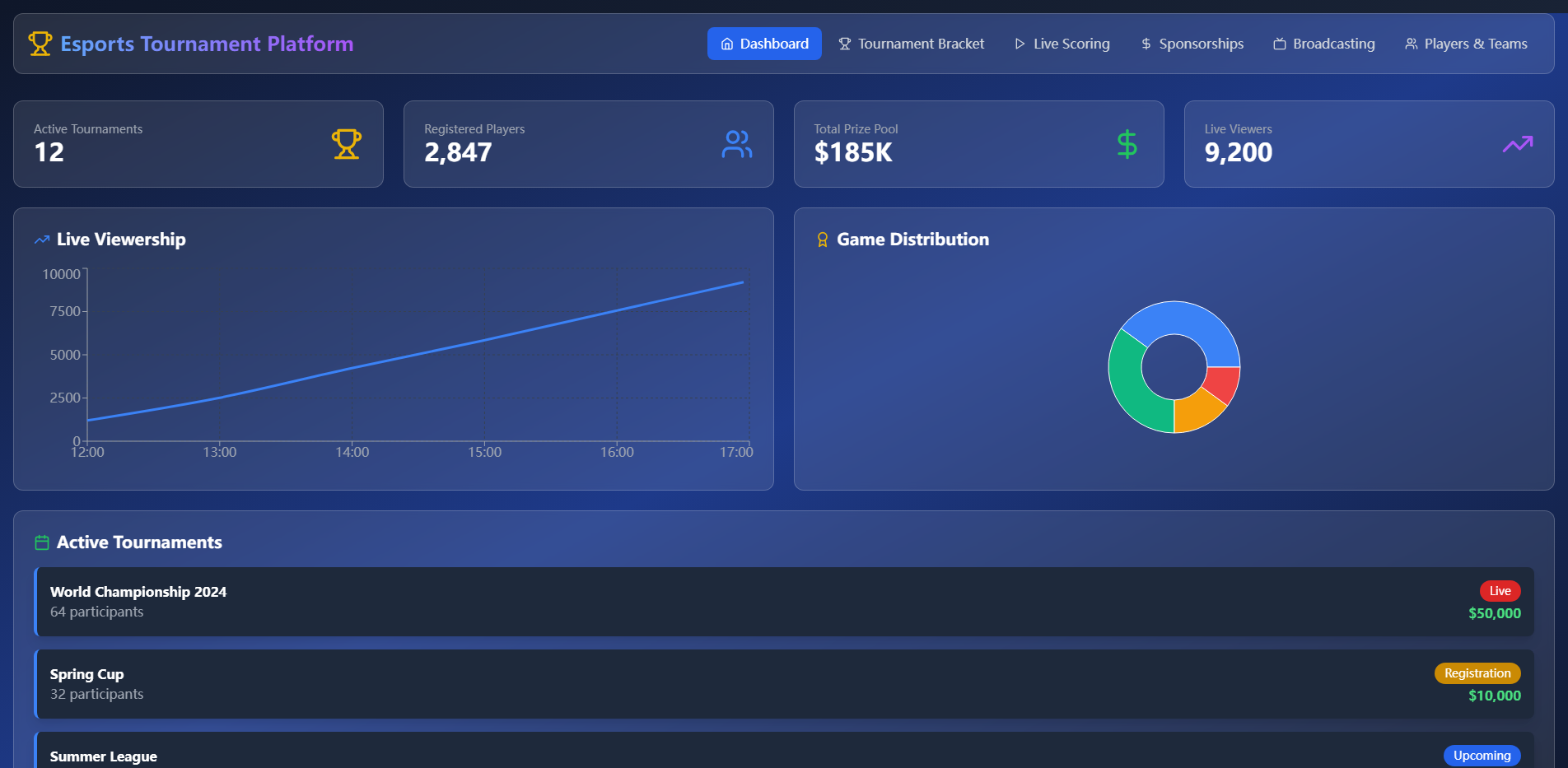 Competitive Esports ...